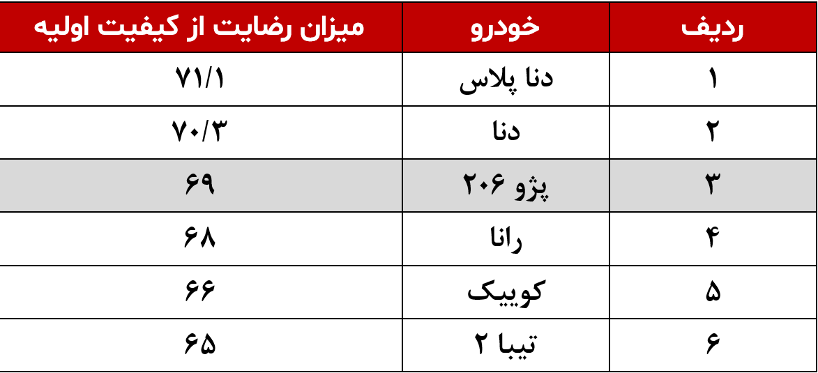 مقایسه خودرو