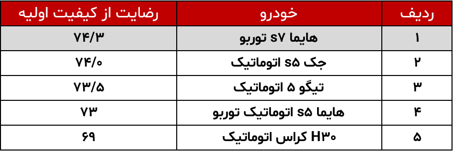 مقایسه خودرو