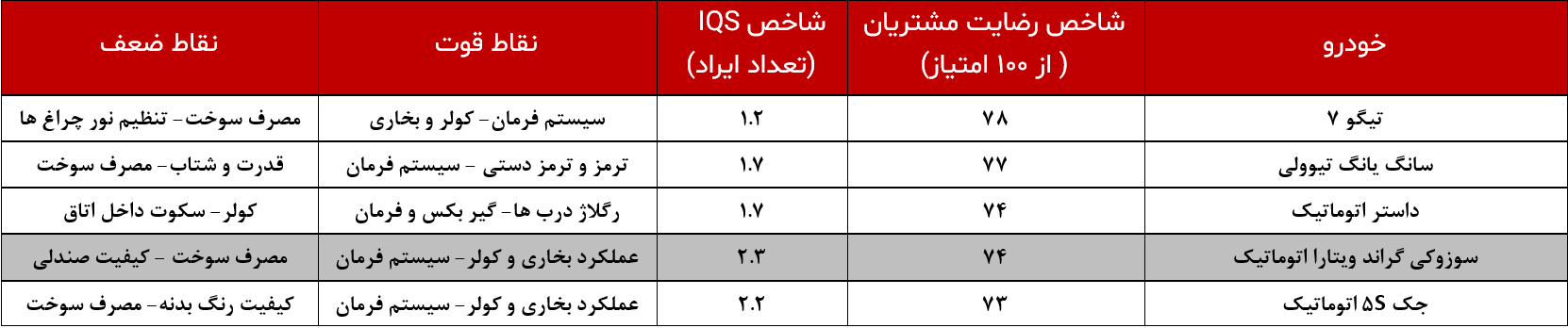 مقایسه خودرو