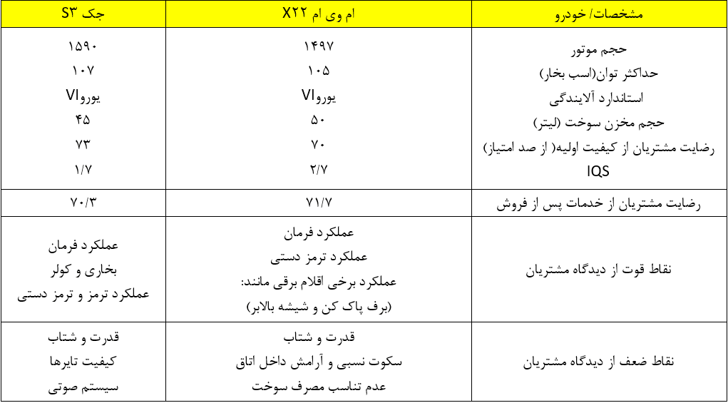 مقایسه خودرو