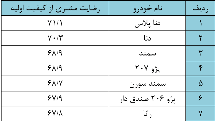 مقایسه خودرو